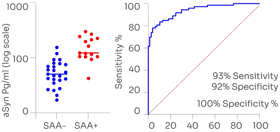 a-synuclein