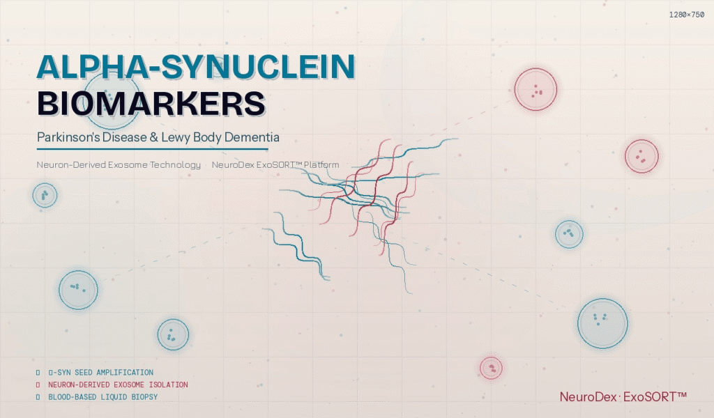 Alpha-Synuclein Biomarkers for Parkinson’s Disease and Lewy Body Dementia: From Brain Pathology to Blood Test