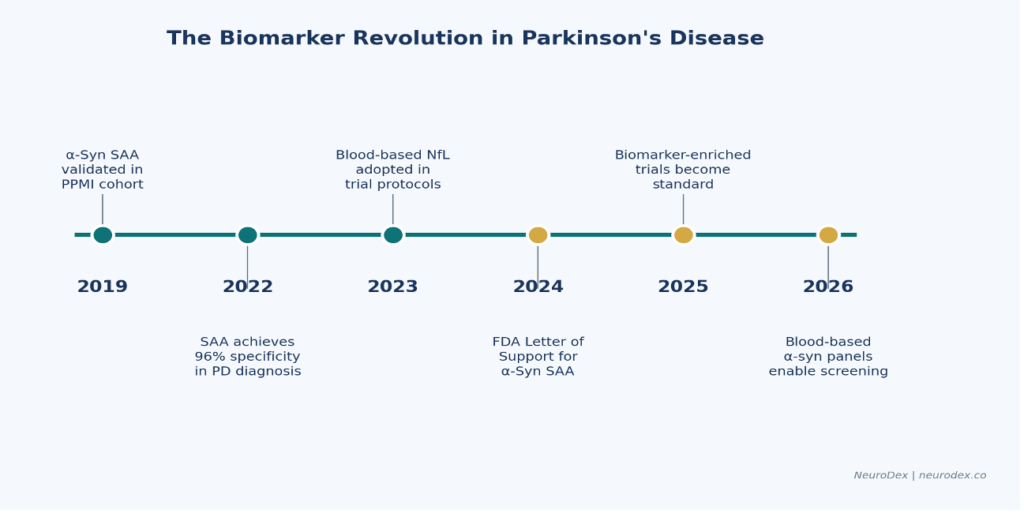 Parkinson's disease