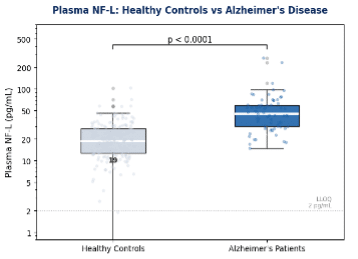 Health controls NF-L