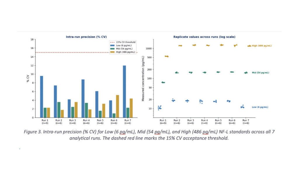 NF-L write paper