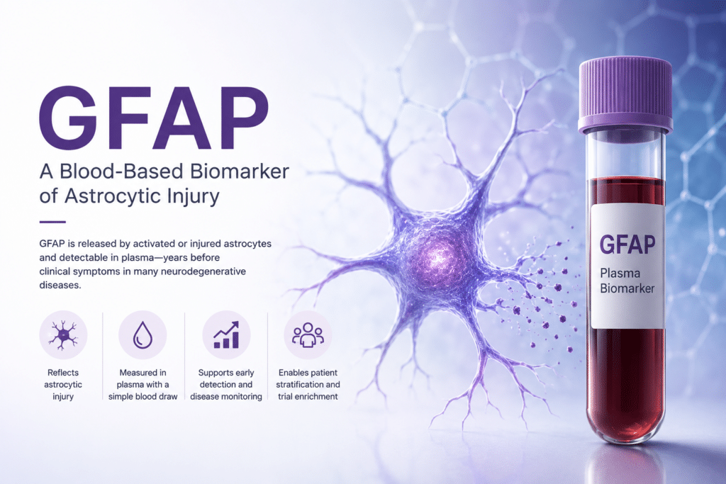 GFAP