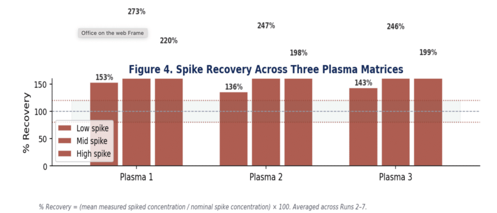 sample stability GFAP