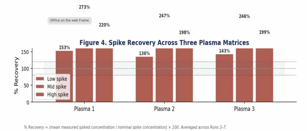 Spike recovery GFAP